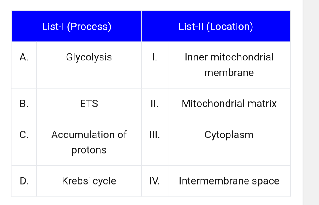 Question diagram