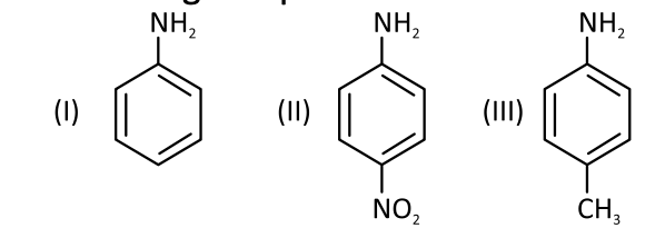 Question diagram