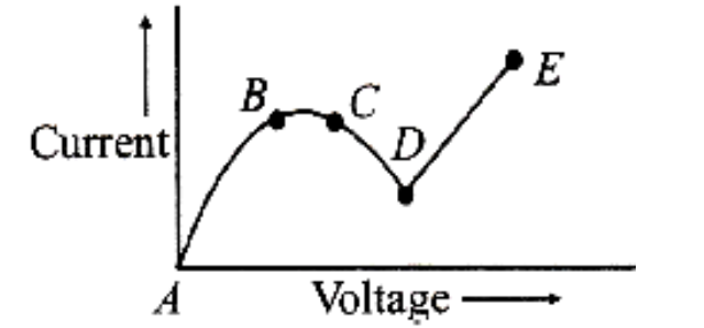 Question diagram