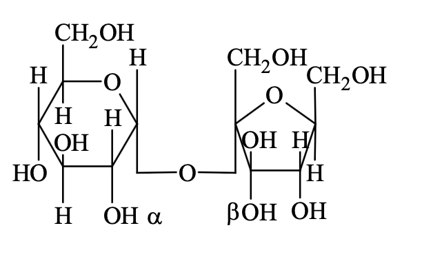 Question diagram