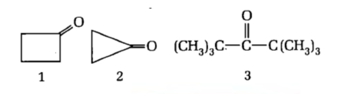 Question diagram