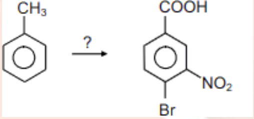Question diagram