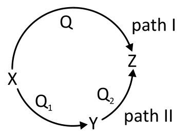 Question diagram