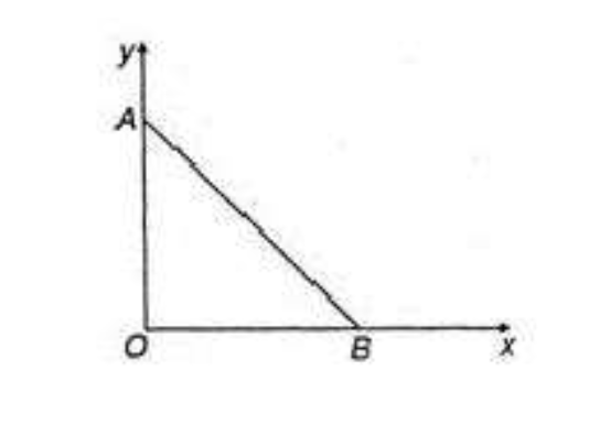 Question diagram