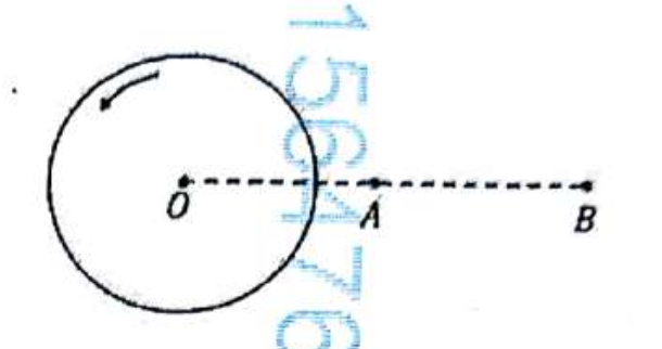 Question diagram