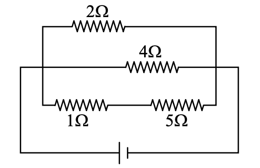 Question diagram