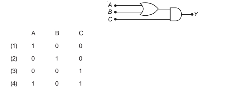 Question diagram
