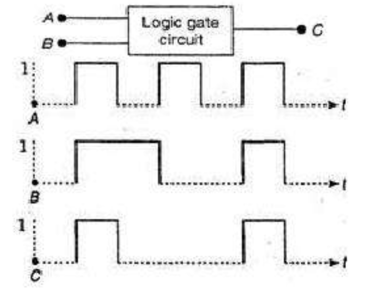 Question diagram