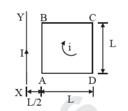 Question diagram