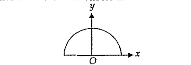 Question diagram