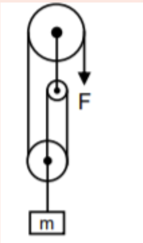 Question diagram