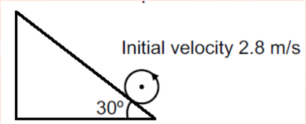 Question diagram