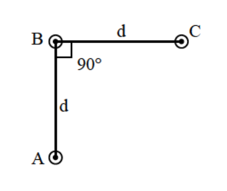 Question diagram