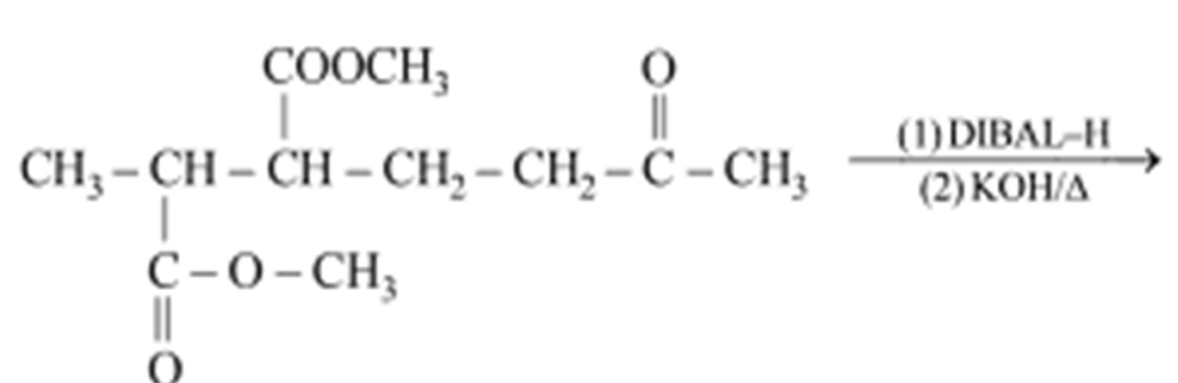 Question diagram