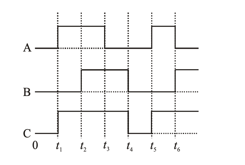 Question diagram