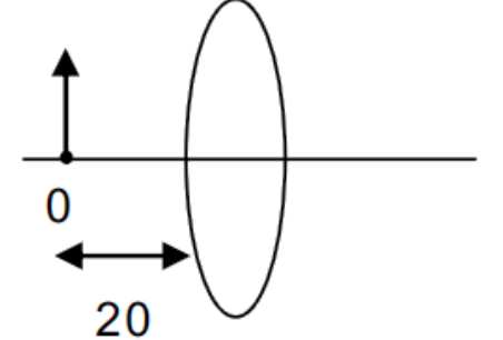 Question diagram