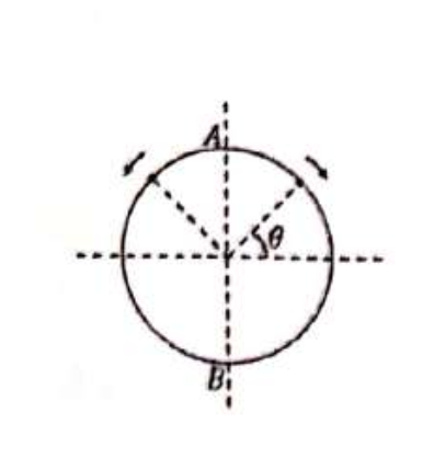 Question diagram