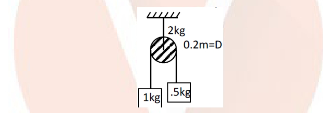 Question diagram