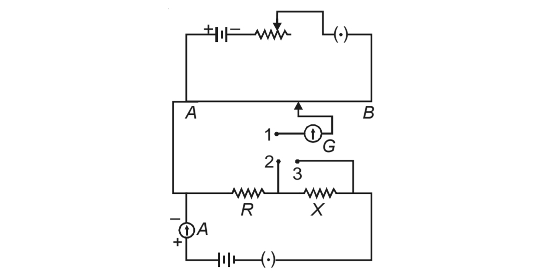 Question diagram