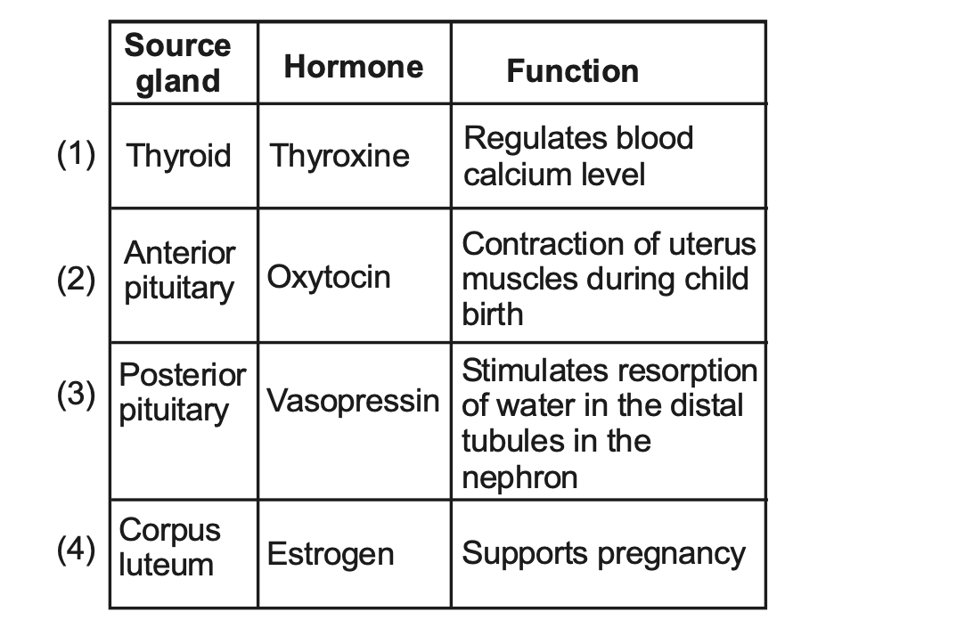 Question diagram