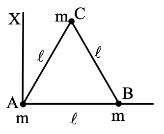 Question diagram