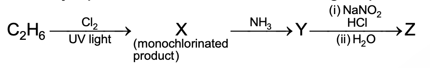 Question diagram
