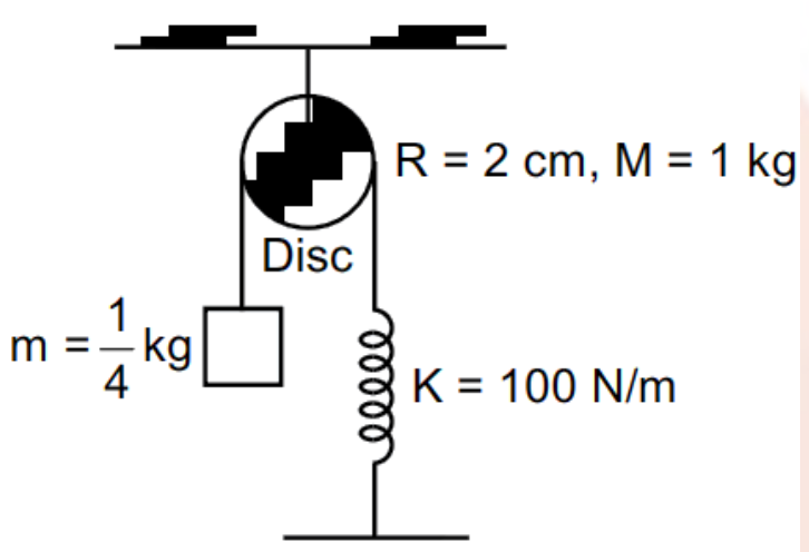 Question diagram