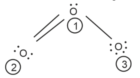 Question diagram