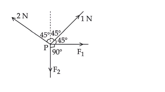 Question diagram