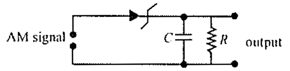 Question diagram