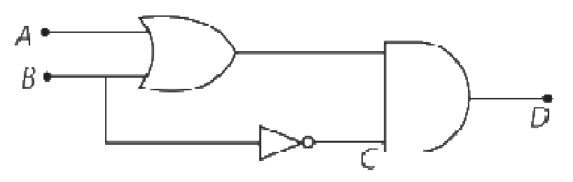 Question diagram