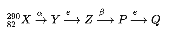 Question diagram