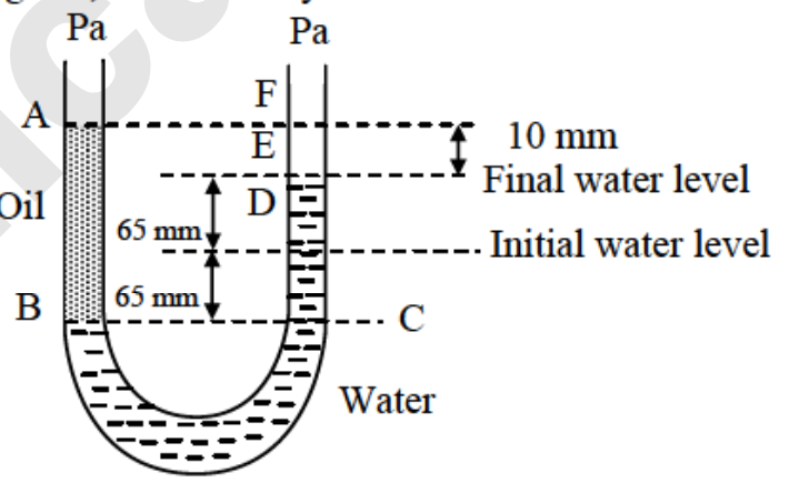 Question diagram