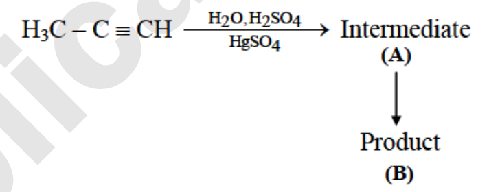 Question diagram