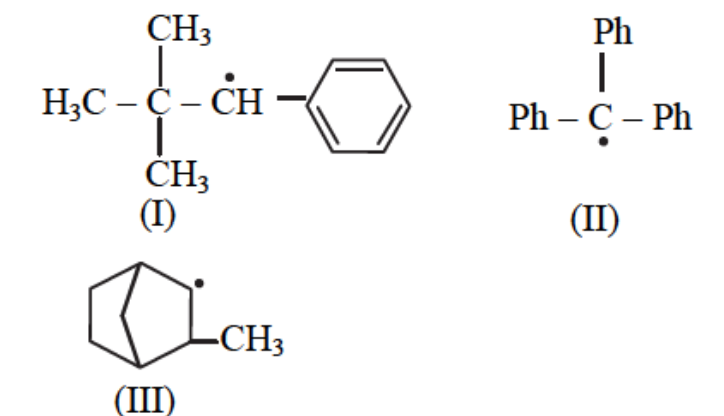 Question diagram
