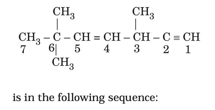 Question diagram