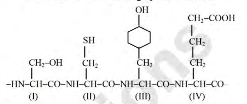 Question diagram
