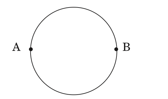 Question diagram