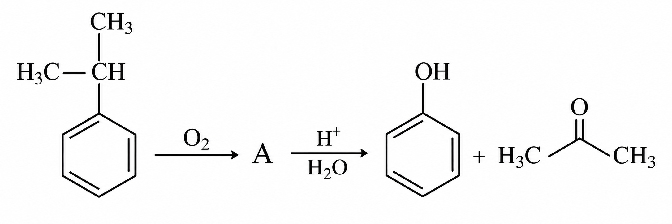 Question diagram