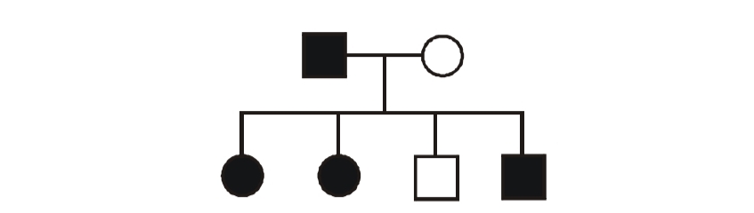 Question diagram