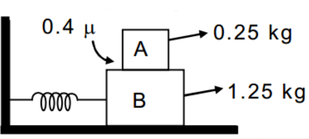 Question diagram