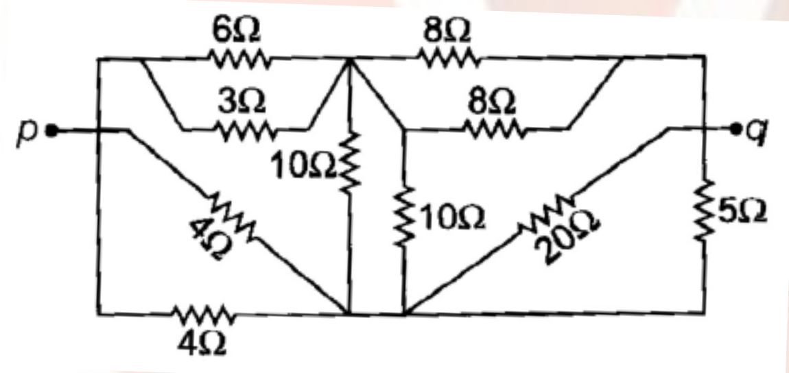 Question diagram