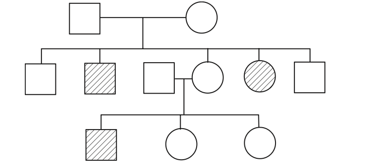 Question diagram