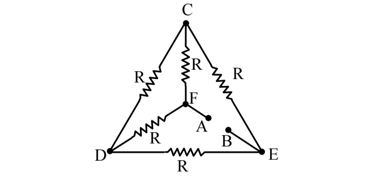 Question diagram