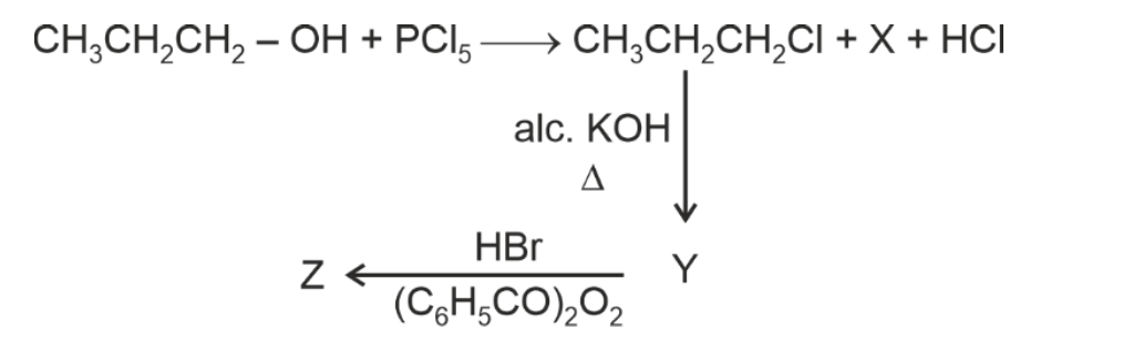 Question diagram
