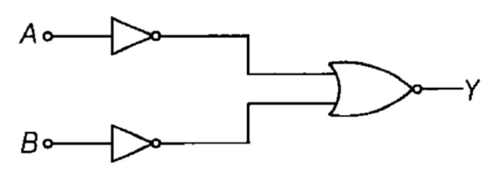 Question diagram