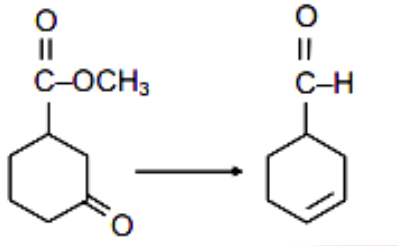 Question diagram