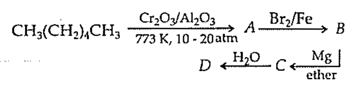 Question diagram