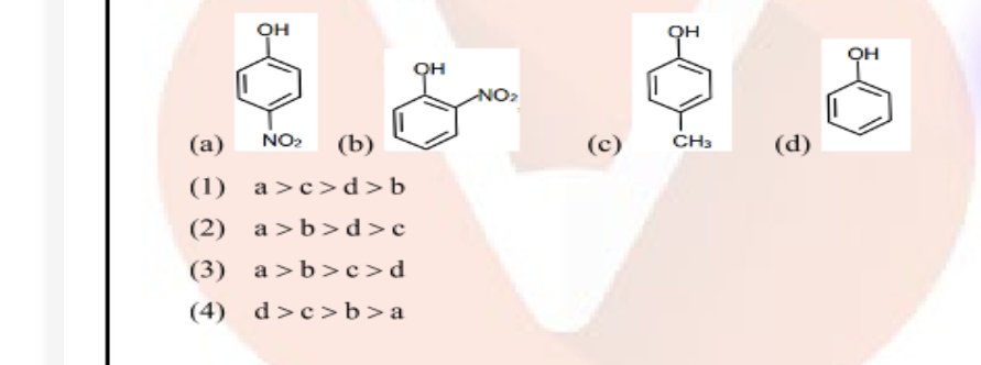 Question diagram