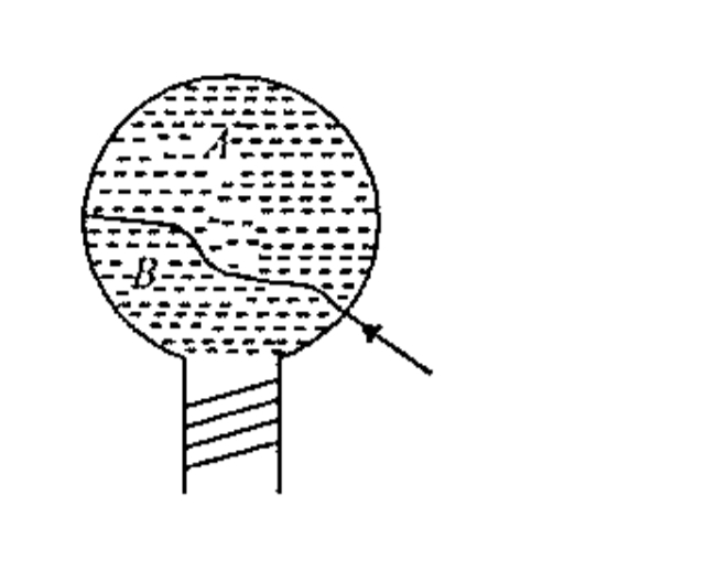 Question diagram